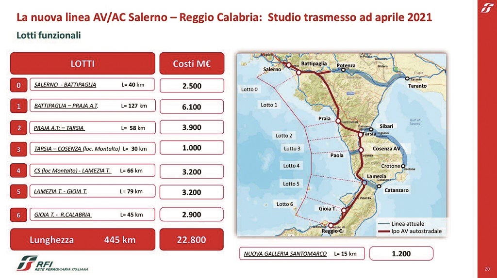 Alta velocità ferroviaria Salerno-Reggio Calabria: presunti problemi per falda d’acqua, replica Gruppo Fs